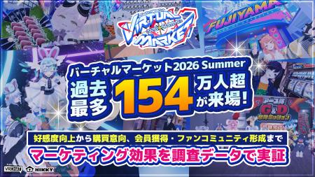 過去最多154万人超が来場『バーチャルマーケット2026 過去最多154万人超が来場『バーチャルマーケット2026