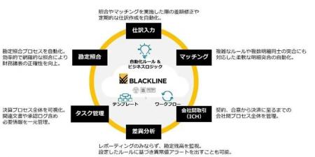ヤンマーホールディングス、決算プロセスを可視化し、 ヤンマーホールディングス、決算プロセスを可視化し、