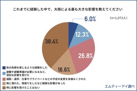 新たな防災気象情報の運用開始後初の「防災の日」を前 新たな防災気象情報の運用開始後初の「防災の日」を前