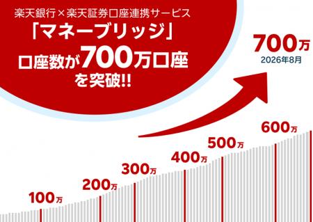 楽天銀行×楽天証券口座連携サービス「マネーブリッジ
