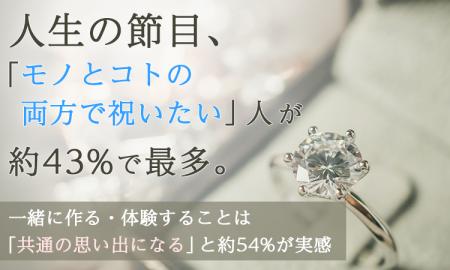 人生の節目、「モノとコトの両方で祝いたい」人が約43 人生の節目、「モノとコトの両方で祝いたい」人が約43
