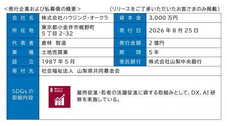 寄付オプション付私募債「山梨中銀SDGs私募債」の受託