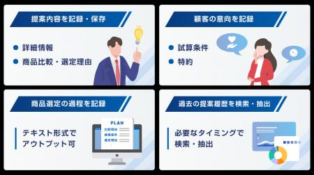 “ヒト×保険×テクノロジー”　アイリックコーポレーショ