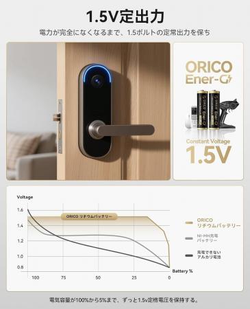 ORICO、1.5V安定出力・2300mWh高容量単三リチウム充電 ORICO、1.5V安定出力・2300mWh高容量単三リチウム充電