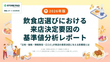 【2026年版・飲食店選びの意識調査】初めてのお店探し 【2026年版・飲食店選びの意識調査】初めてのお店探し