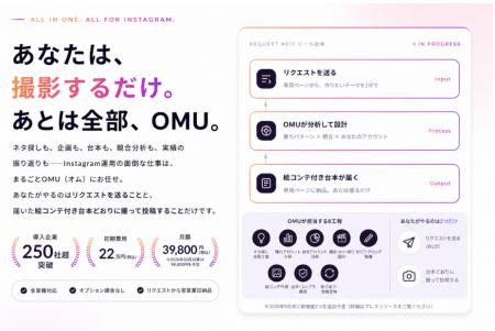 【導入250社突破】インスタ完全自動運用支援『OMU』提