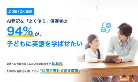 AI翻訳を「よく使う」保護者の94%が、子どもに英語を AI翻訳を「よく使う」保護者の94%が、子どもに英語を