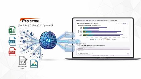 【製造・流通・金融業向け】眠れる資産を短期間でAIの