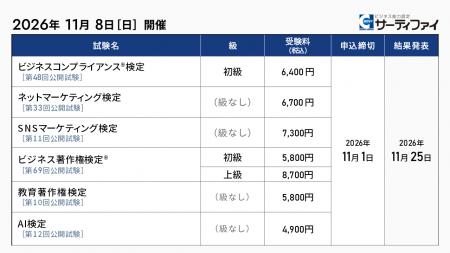 「ビジネスコンプライアンス検定」「ネットマーケティ