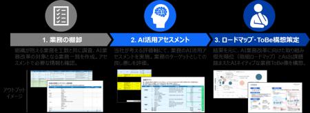 フォーティエンスコンサルティング、AI業務改革の早期
