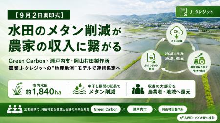 【9月2日調印式】水田のメタン削減が農家の収入に繋が
