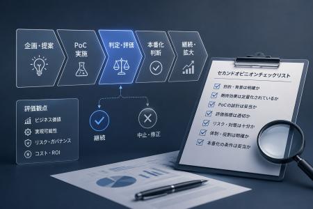 AnchorX、AI施策の意思決定を支援する「AIセカンドオ