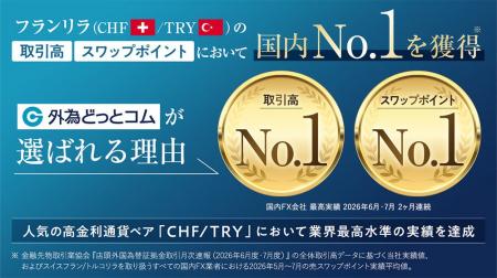 株式会社外為どっとコムフランリラ（CHF/TRY）の取引