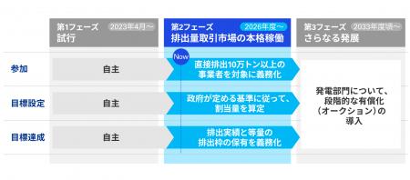 あずさ監査法人、排出量取引制度の登録確認機関に登録