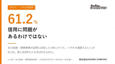 回答者の61.2%は自己破産・債務整理の履歴なし ─ 勤続