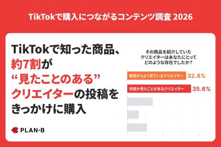 【調査】TikTokで商品購入につながるコンテンツの特徴