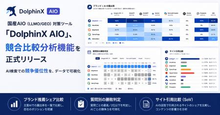 AI検索対策計測ツール「DolphinX AIO」、AI検索での「