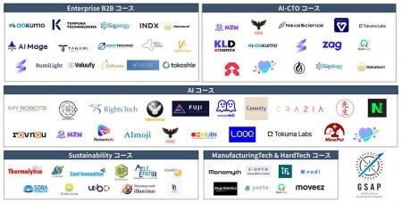 Tempura technologies、JETRO「GSAP 2026」Enterprise