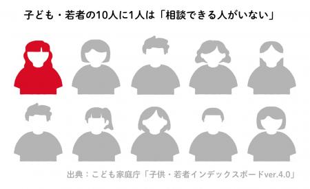 夏休み明けに高まる子どもの孤立・自殺リスク。「支援