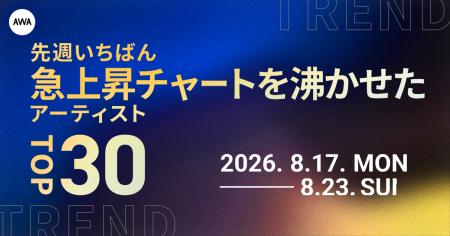 【先週いちばん急上昇チャートを沸かせたアーティスト 【先週いちばん急上昇チャートを沸かせたアーティスト