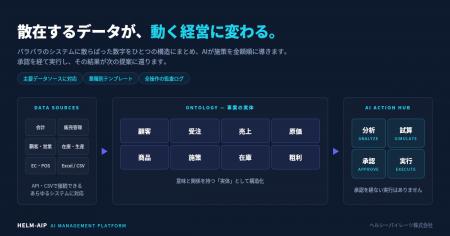 AIが施策を出し、FDEが実行まで並走する。「FDE+自社 AIが施策を出し、FDEが実行まで並走する。「FDE+自社
