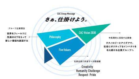 CACグループ、「さぁ、仕掛けよう。」をブランドutf-8 CACグループ、「さぁ、仕掛けよう。」をブランドutf-8