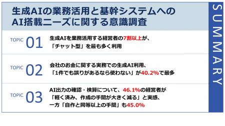【生成AIを業務活用する経営者・役員102名調査】お金 【生成AIを業務活用する経営者・役員102名調査】お金