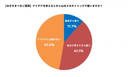 【生成AIに関する親子への認識調査】子どものスマホ・