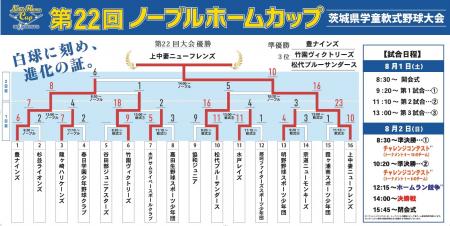第22回ノーブルホームカップ茨城県学童軟式野球大会優