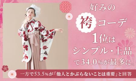 好みの袴コーデ1位は「シンプル・上品」で34.0%が最多