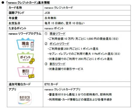 日本初!セブン銀行ATMでの現金還元を実現!utf-8 日本初!セブン銀行ATMでの現金還元を実現!utf-8