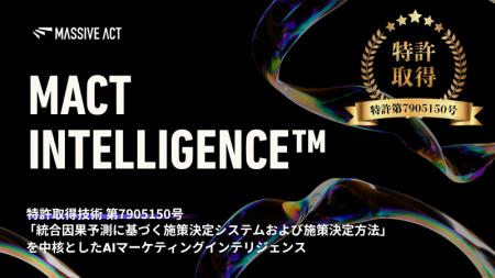 デジタルコンサルティング・カンパニーのMassive Act