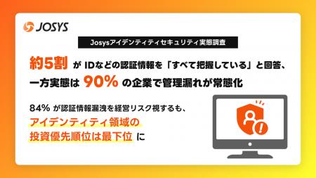 【Josys アイデンティセキュリティ実態調査】約5割がI