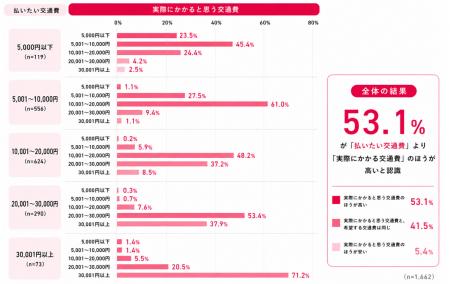 夏旅の3つの壁は「暑い・混む・高い」？    4人utf-8