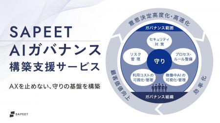Sapeet、AI活用の「攻め」と「守り」を両立する「SAPE