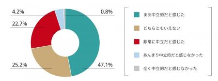 【IFA利用者 約120名の実態調査】IFA相談者の約7割が 【IFA利用者 約120名の実態調査】IFA相談者の約7割が