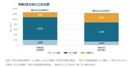 「よりよく老いる選択肢」をどう増やすか。シニアマー