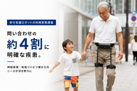 【歩行支援ロボットWIM Sの利用実態調査】問い合わせ 【歩行支援ロボットWIM Sの利用実態調査】問い合わせ