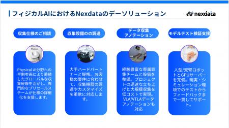 【リリース】Physical AI基盤モデル研究開発向けマル