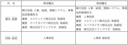 人事異動に関するお知らせ