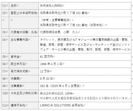 株式会社LIMNOの株式取得(子会社等の異動を伴う株式 株式会社LIMNOの株式取得(子会社等の異動を伴う株式