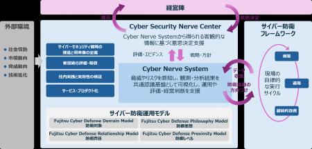 AI時代の企業のサイバー防衛ライフサイクルを実現する