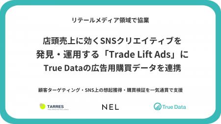 店頭売上に効くSNSクリエイティブを発見・運用するNEL