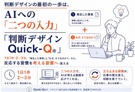 AIと行う「判断デザイン Quick-Q(R)｜個人実践版」を
