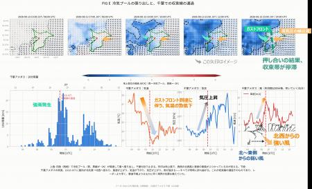 Aqunia、令和8年8月千葉豪雨の独自解析レポートを公開