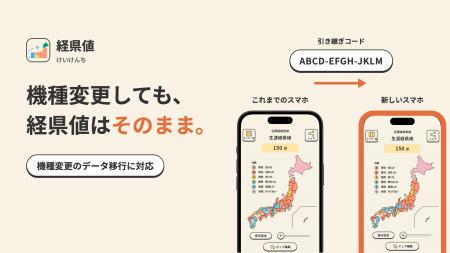 月間20万人が使う旅の記録アプリ「経県値」が、機種変