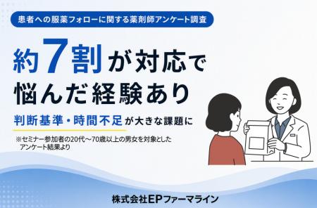 【患者への服薬フォローに関する薬剤師アンケート調査