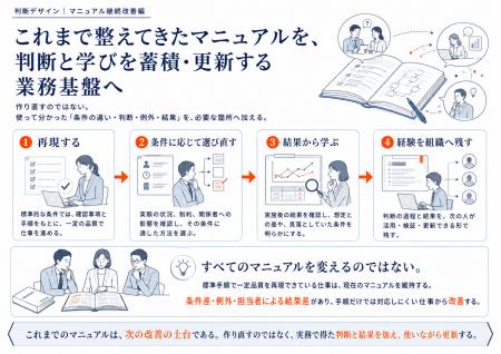 「判断デザイン｜マニュアル継続改善編」10ページを公