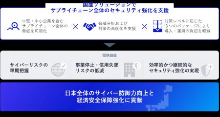 オールジャパン体制でサプライチェーン全体を守utf-8