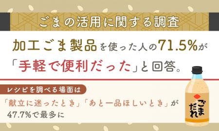 【ごまの活用に関する調査】加工ごま製品を使った人の